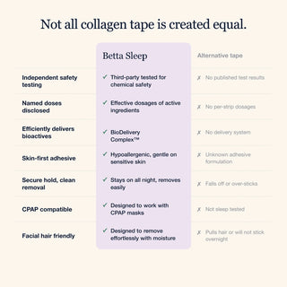 Collagen-Infused Mouth Tape, 30 Strips, Betta Sleep